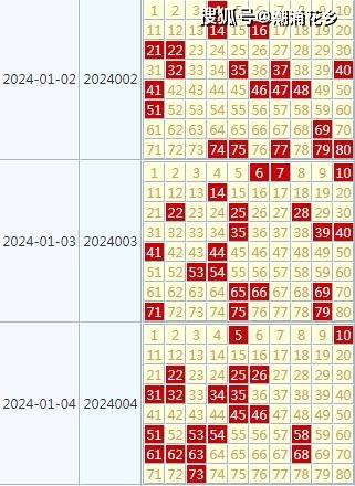 2024新澳天天彩资料免费提供,科学基础解析说明_FHD29.368