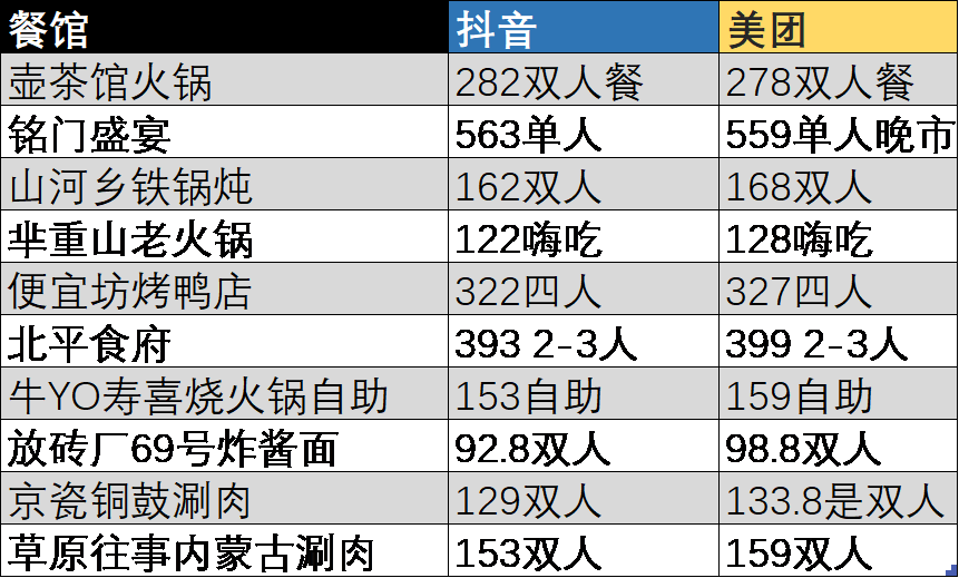 关于我们 第200页