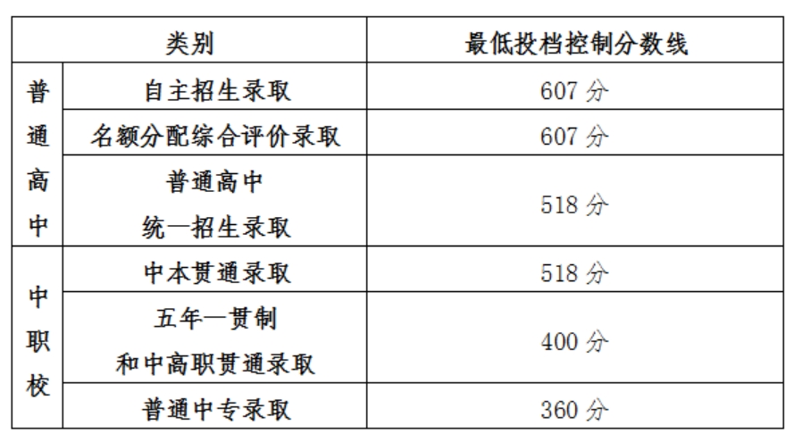 工程案例 第199页