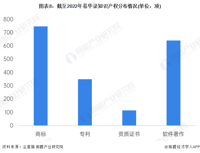 工程案例 第198页