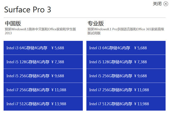 正版免费全年资料大全2012年,实地分析解释定义_Surface31.898