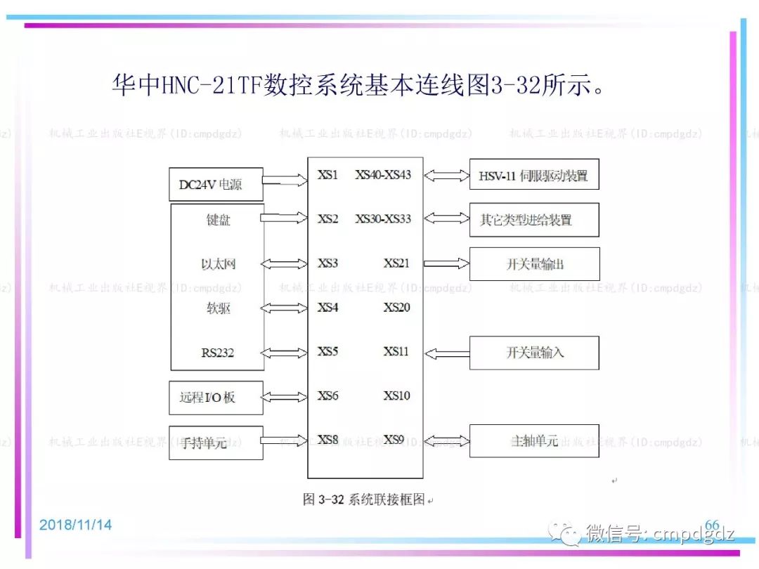 管家婆精准资料大全免费,系统解答解释定义_特供版50.244