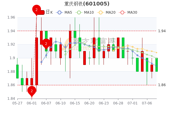 重庆钢铁重组最新消息,实地数据分析方案_N版34.97