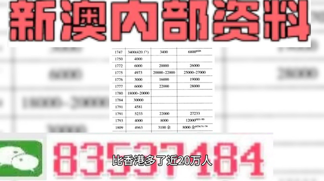 新澳内部资料精准一码,最新成果解析说明_云端版38.122