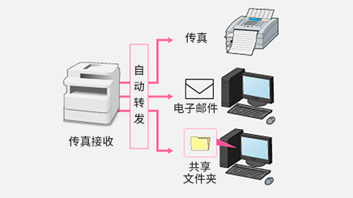 7777788888精准新传真,灵活操作方案设计_Pixel154.478