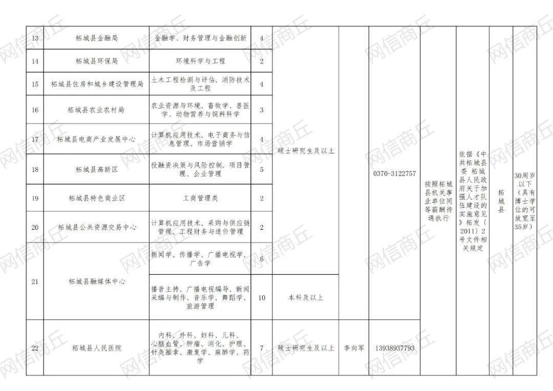 柘城县殡葬事业单位招聘启事概览