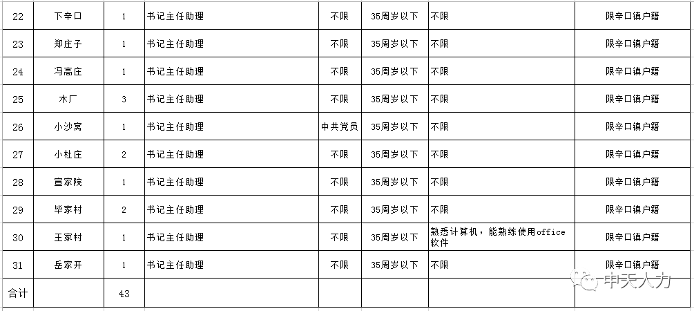 庞口镇最新招聘信息汇总