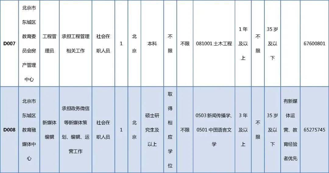 鼓楼区成人教育事业单位招聘动态与未来展望