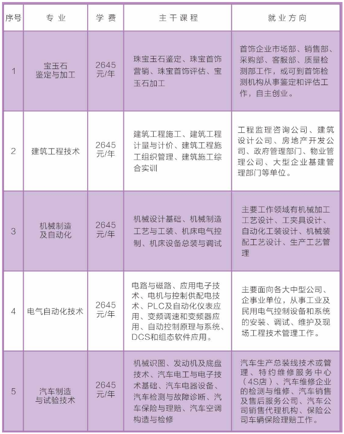 昆都仑区成人教育事业单位最新领导及其领导下的教育改革与发展