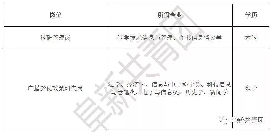 松林林场最新招聘启事及职位概述