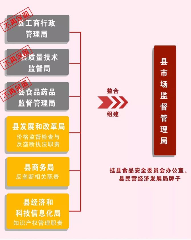 和田地区市质量技术监督局发展规划展望