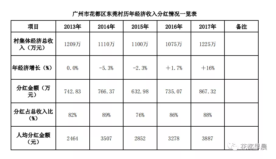 花都区财政局未来发展规划揭晓，塑造城市财政新篇章