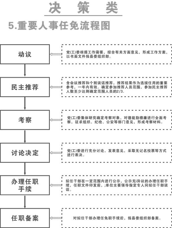 工人街道人事任命，塑造未来城市的核心力量