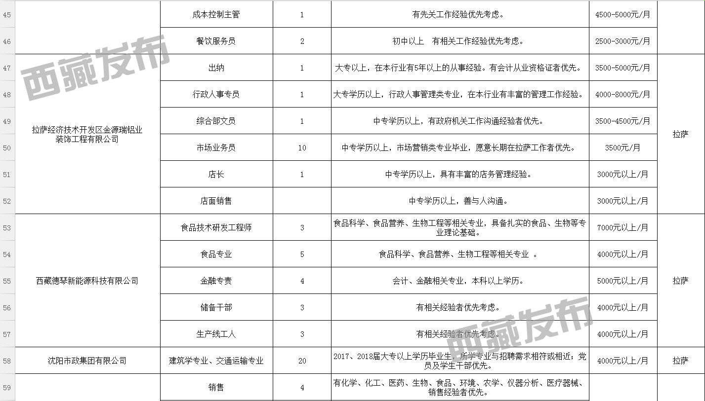 奶琼村最新招聘信息与就业展望展望