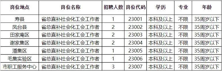 青云谱区财政局最新招聘信息全面解析